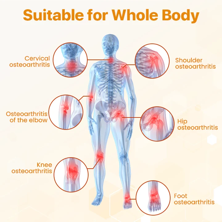 Common areas where adults experience joint discomfort